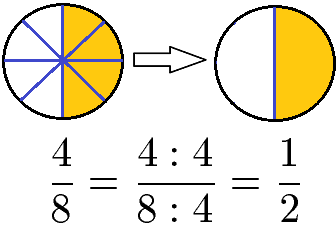 Brüche kürzen mit 4