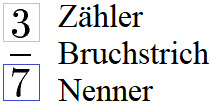 Brüche subtrahieren Begriffe: Zähler und Nenner