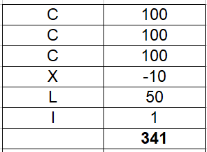 Dezimalzahl in Römische Zahl Beispiel 2