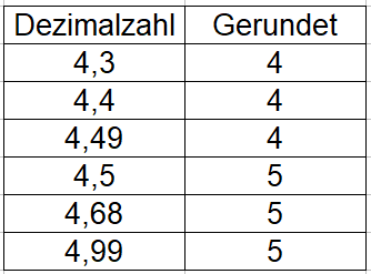 Dezimalzahlen runden auf ganze Zahlen