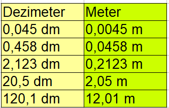 Dezimeter in Meter Beispiel 2