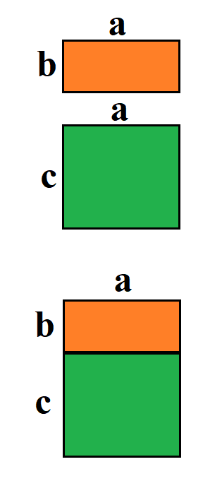 Distributivgesetz Fläche