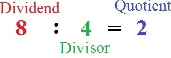 Division Fachbegriffe: Dividend, Divisor und Quotient