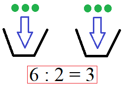 Division verteilen