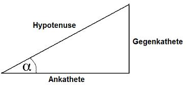 Einheitskreis Dreieck