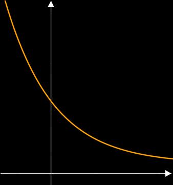 Exponentielle Abnahme