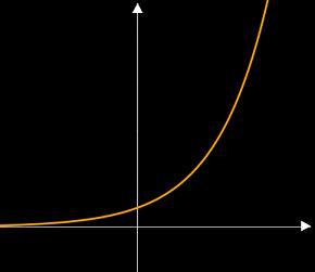 Exponentielles Wachstum