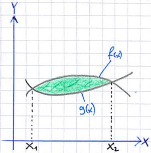 Fäche zwischen Funktionen