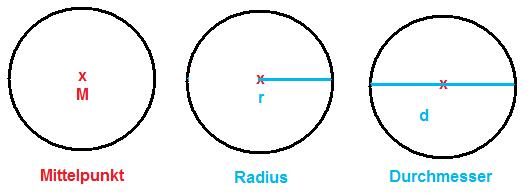 Geometrie Grundschule Lösung 2