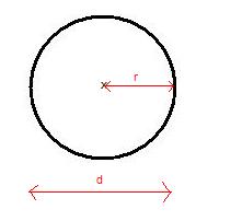 Geometrie: Kreis Fläche und Umfang
