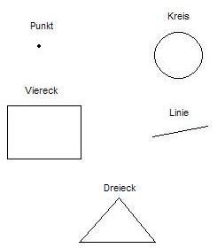 Grafiken zu Punkt, Kreis, Viereck, Linie und Dreieck