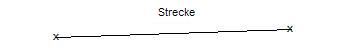 Grafik: Strecke aus der Geometrie