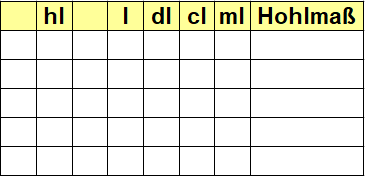 Hohlmaße Tabelle unausgefüllt