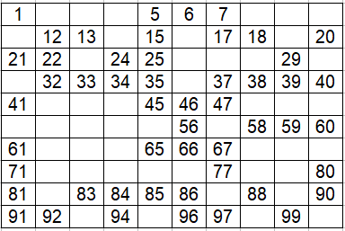 Hundertertafel Beispiel 1