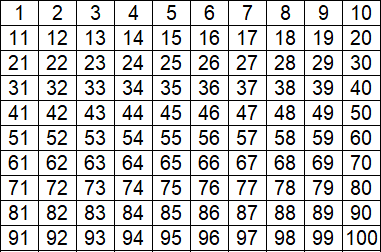 Hundertertafel vollständig