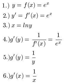 Inverse Funktion Ableitung Beispiel 1
