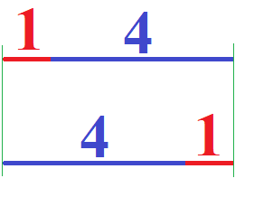 Kommutativgesetz Addition Beispiel Strecken