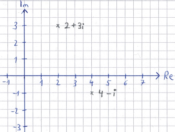 Komplexe Zahlen Darstellung