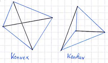 Konvex und Konkav