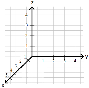 x-y-z Koordinatensystem