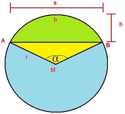 Kreisabschnitt und Kreissegment