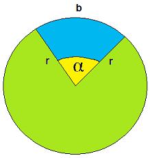 Kreisausschnitt und Kreissektor