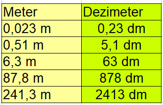 Meter in Dezimeter Beispiel 2