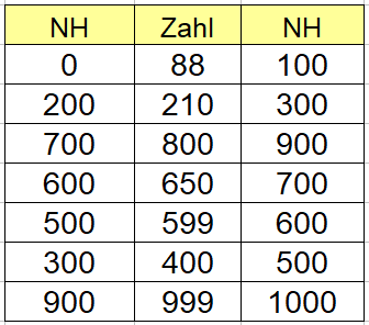 Nachbarhunderter Beispiele