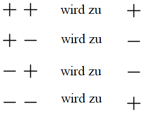 Rechenzeichen und Vorzeichen bei negative Zahlen