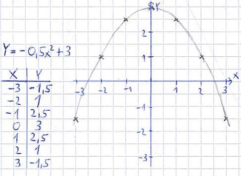 Parabel Beispiel 2