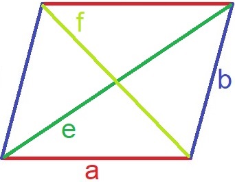 Parallelogram Diagonale und Beschriftung