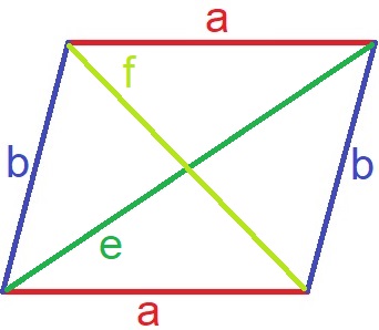 Parallelogramm Diagonale