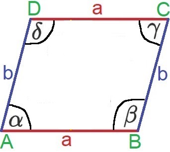Parallelogramm: Eckpunkte, Seiten, Winkel