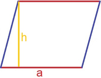 Parallelogramm: Flächeninhalt mit Höhe