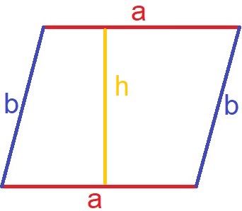 Parallelogramm Höhe