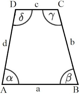 Parallelogramm zu Trapez Vergleich