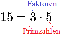 Primfaktoren: Primzahlen und Faktoren