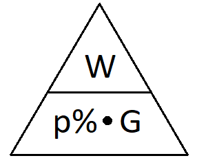 Grundwert Formel als Dreieck
