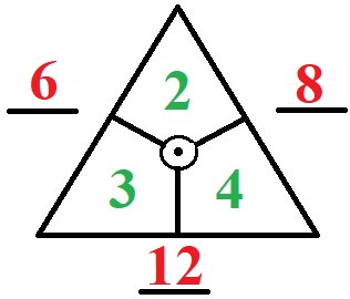 Rechendreieck Multiplikation Beispiel Lösung