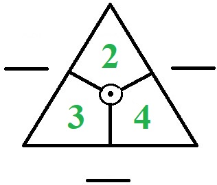 Rechendreieck Multiplikation Beispiel Aufgabe