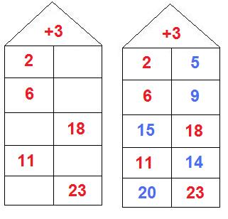 Rechenhaus 1