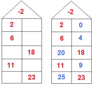 Rechenhaus 2