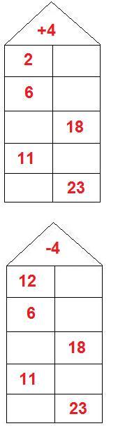 Rechenhaus 3 Addition Subtraktion