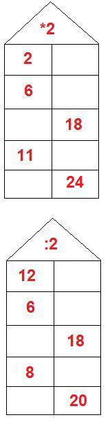 Rechenhaus 4  Multiplikation Division