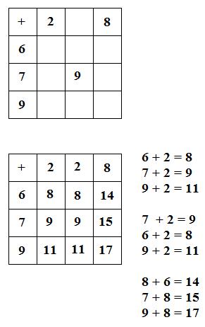 Rechentafel Rechenmauer