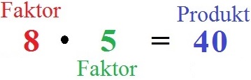 Rechenzeichen Multiplikation