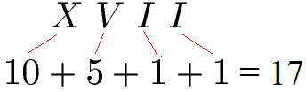 Römische Zahl in Dezimalzahl Beispiel 1
