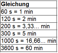 Sekunde in Minute umrechnen Beispiel 1