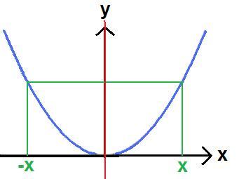 Spiegelsymmetrie Grafik