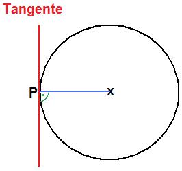 Tangente